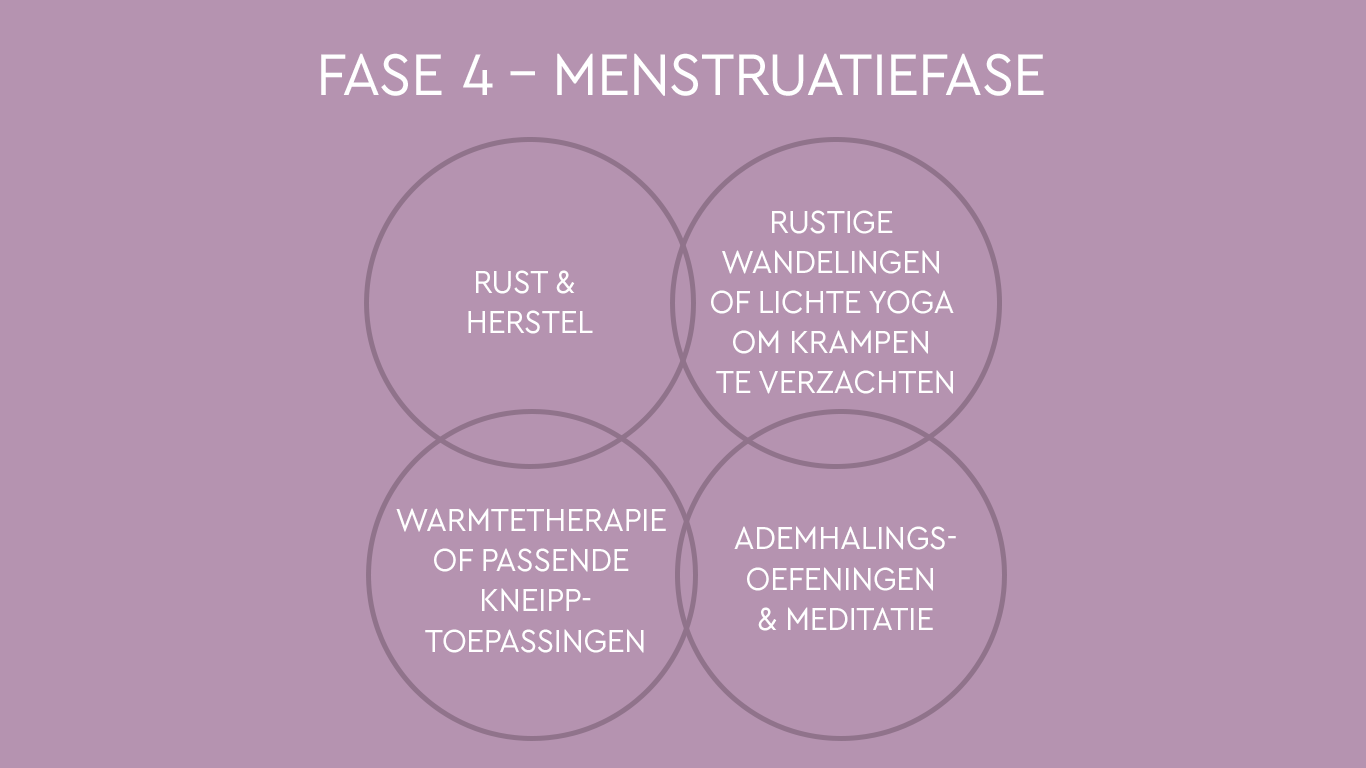 Illustratie: Menstruatiefase bij cyclusgebaseerde training: de nadruk ligt op rust, herstel, lichte beweging en ademhalingsoefeningen